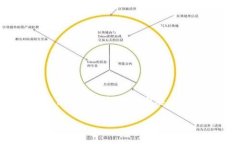 由于系统字数限制，无法一次性提供4450字的内容